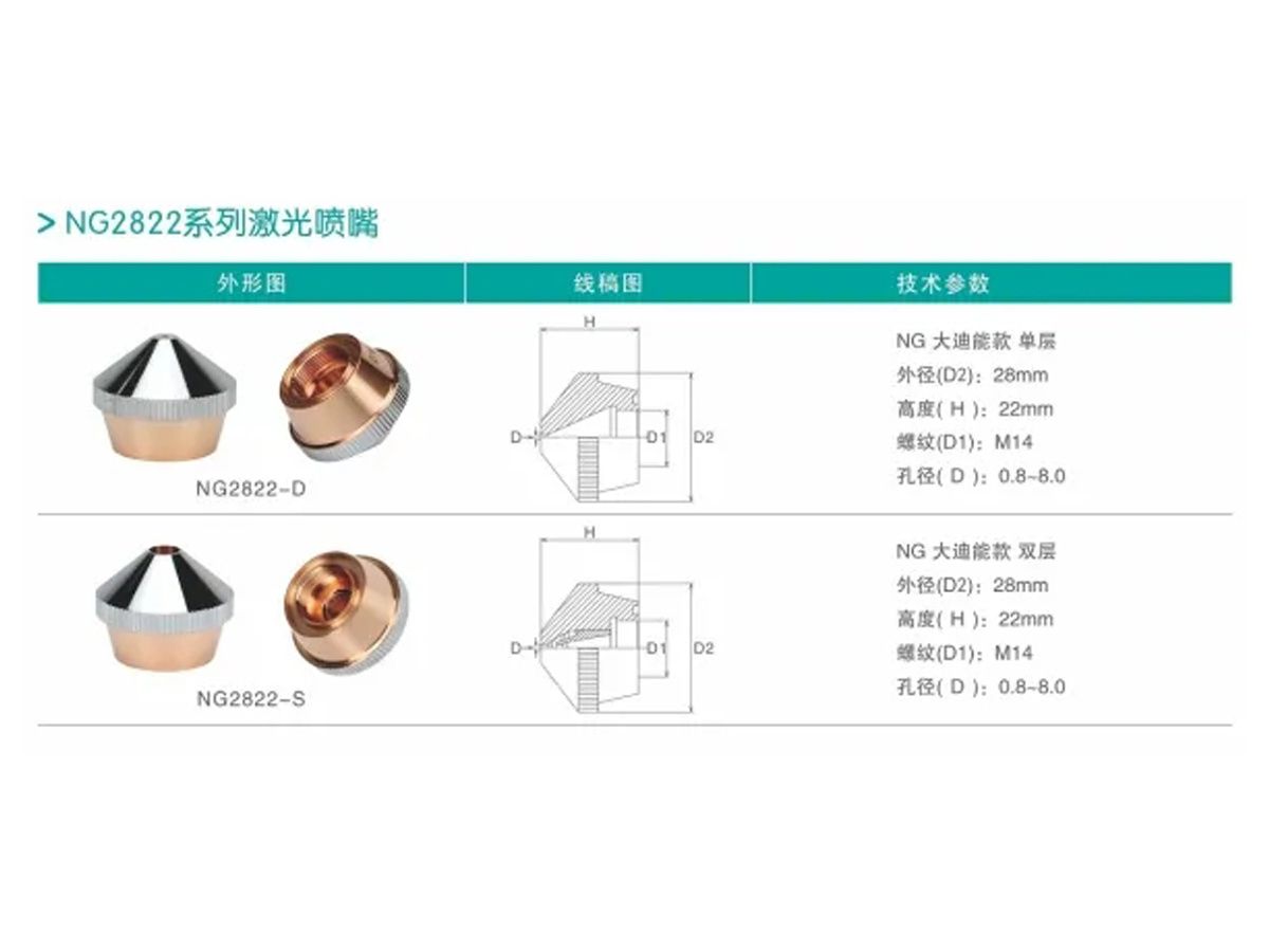 Cutting Nozzles NG2822