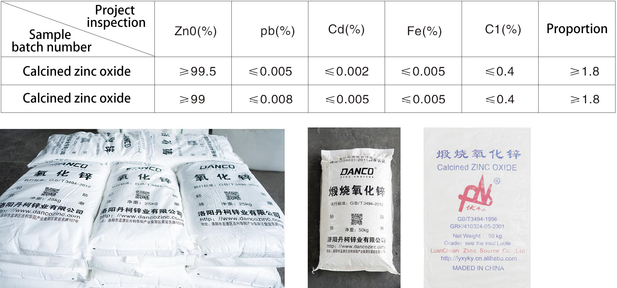 Calcined zinc oxide