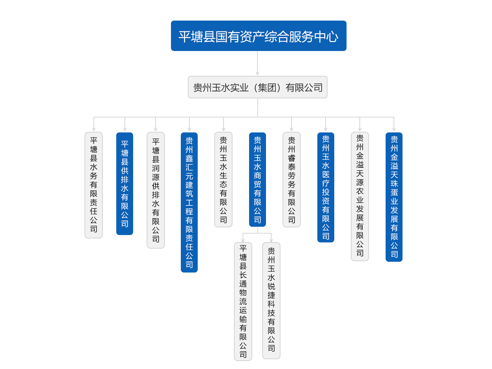 組織機構