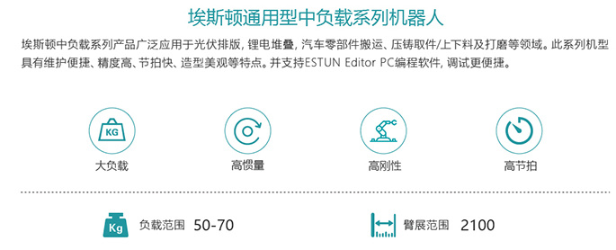 中負(fù)載系列