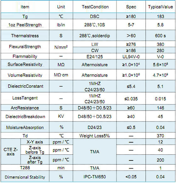 CY-B200