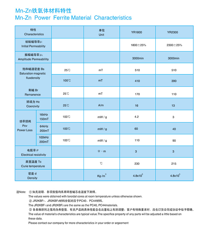 Mn-Zn铁氧体材料特性