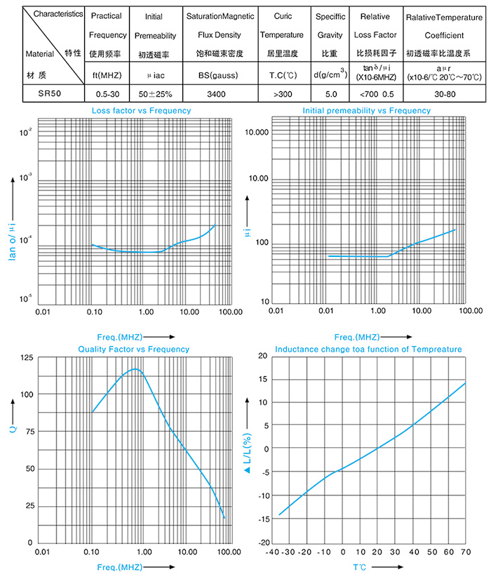 磁性材料特性