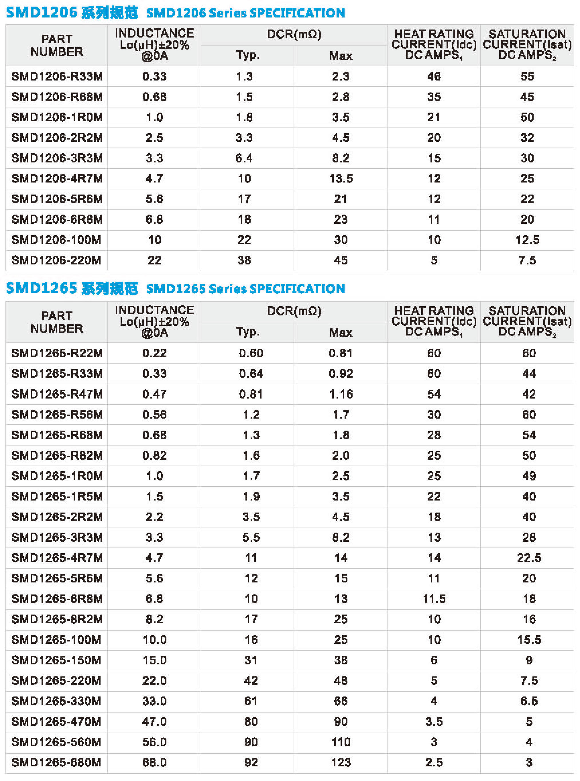 磁芯定制制造厂家
