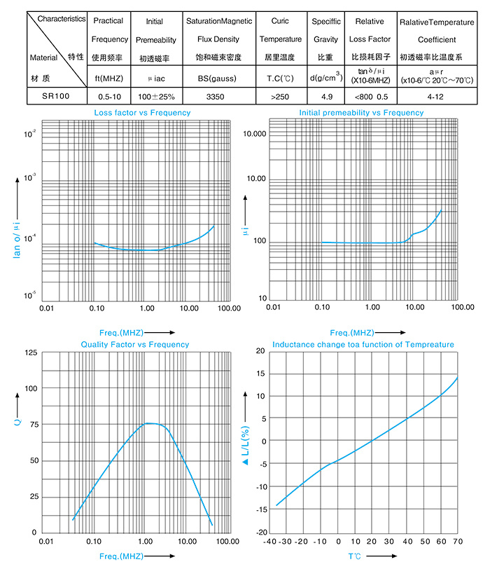 磁性材料特性