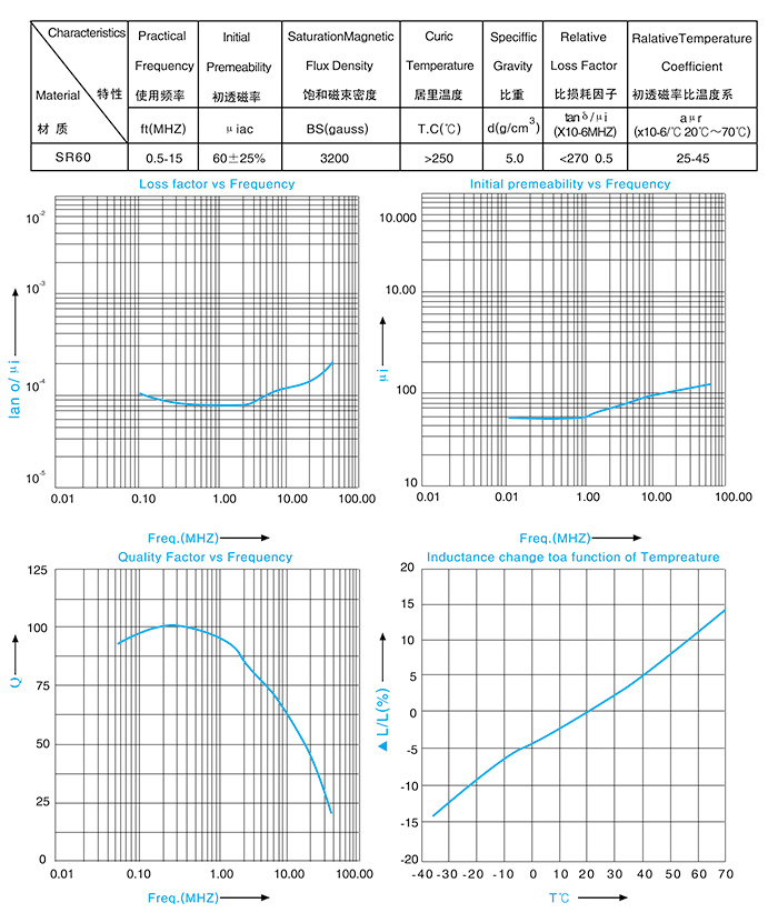 磁性材料特性