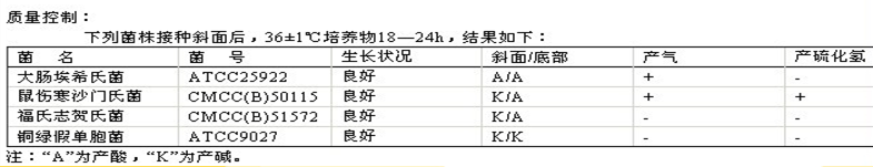 tsi質(zhì)量控制圖