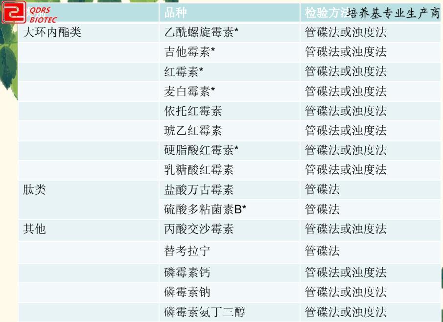 抗生素檢測常見檢驗方法圖2