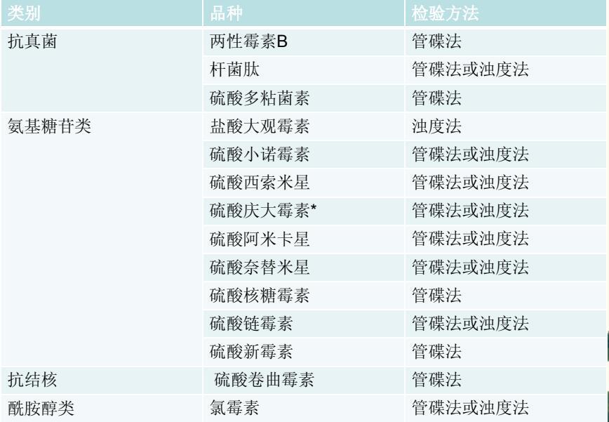 抗生素檢測常見檢驗方法圖