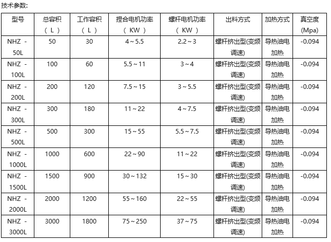 500L螺杆挤出型捏合机