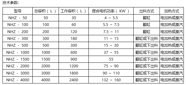  真空型3000L捏合机