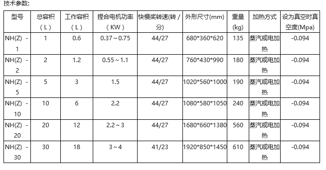 50L實(shí)驗(yàn)型捏合機(jī)