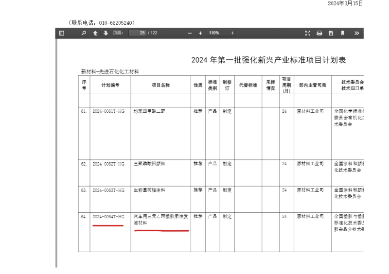 2024 年第一批強(qiáng)化新興產(chǎn)業(yè)標(biāo)準(zhǔn)項(xiàng)目計(jì)劃表