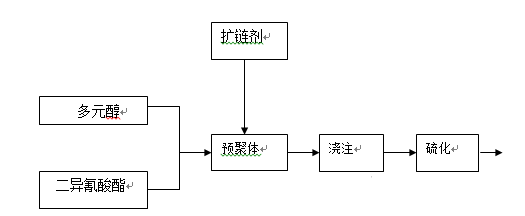 易寶