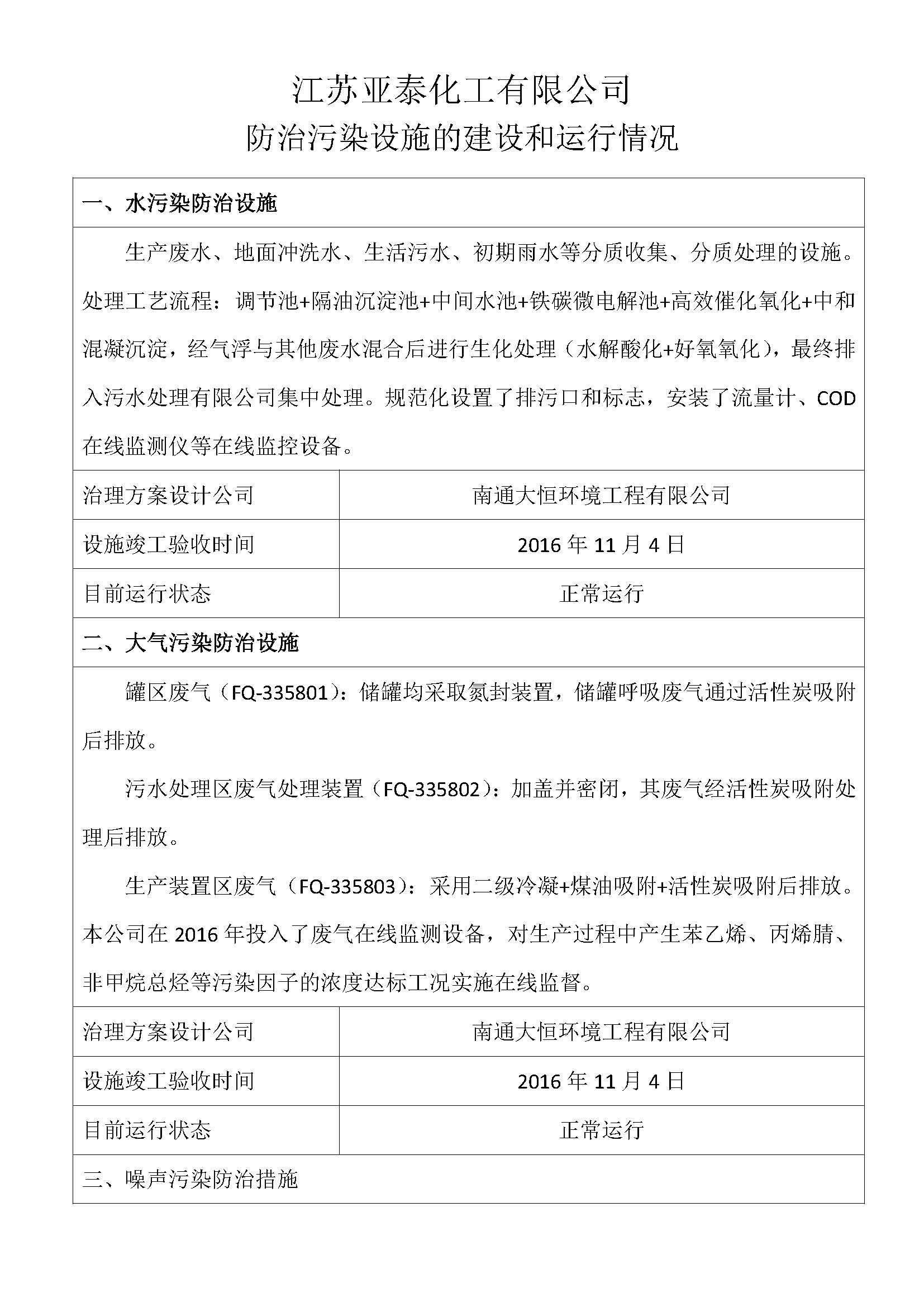 Jiangsu Yatai Chemical Co., Ltd. environmental basic information announced