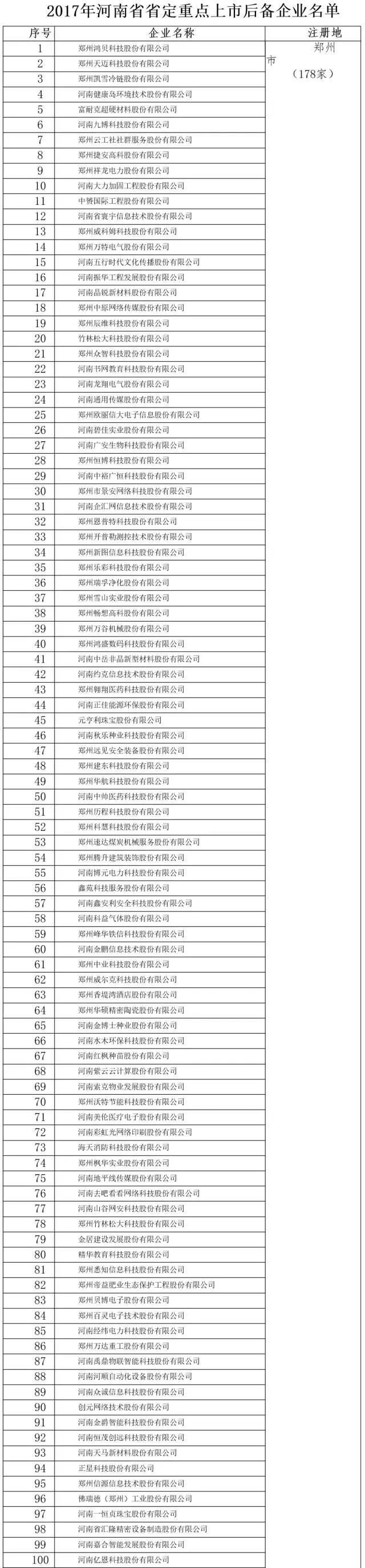 河南省2017