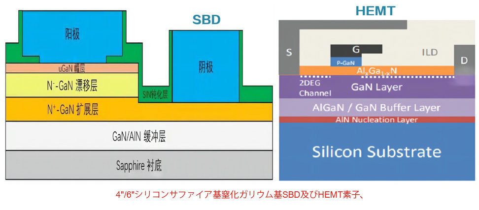 チップ