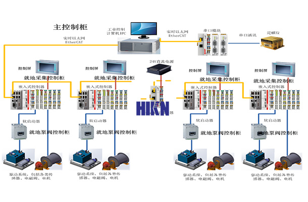 某型号船舶综合集控系统shuiyin.jpg