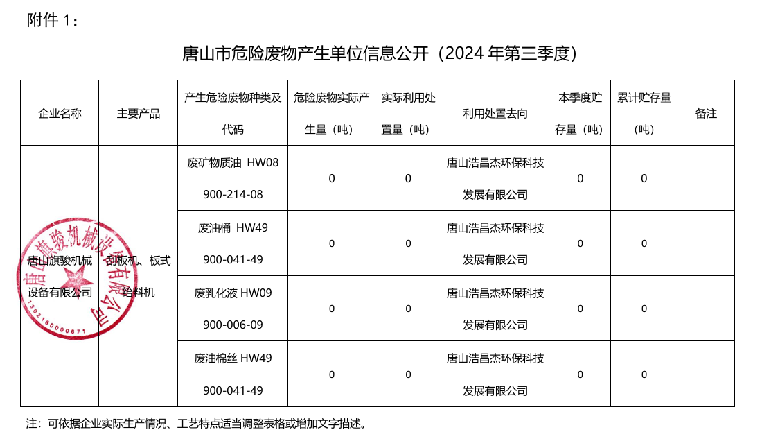 唐山市危險廢物產(chǎn)生單位信息公開（2024年第三季度）