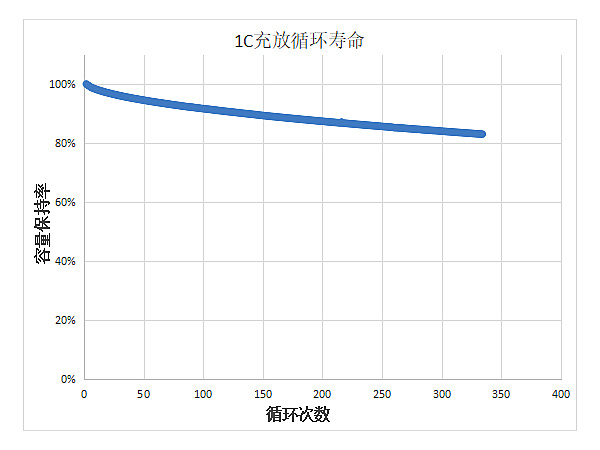 IMR18650-1500mAh