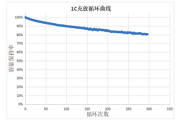 IMR14500-500mAh