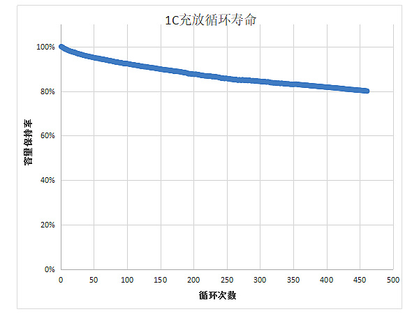 18650-2500mAh