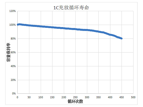 18650-2200mAh