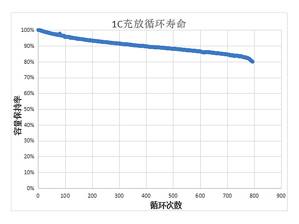 18650-3000mAh