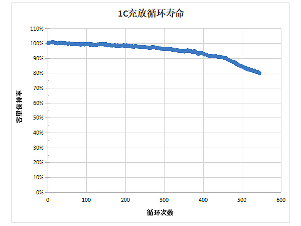 18650-2600mAh