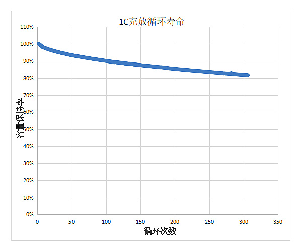 IMR18650-1800mAh