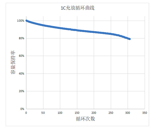 IMR18650-1200mAh