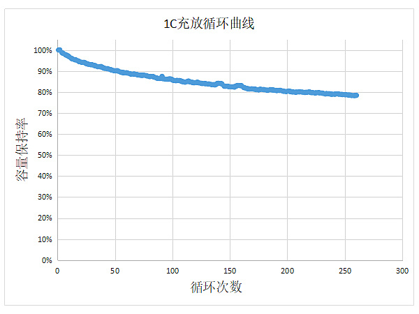 IMR14500-400mAh