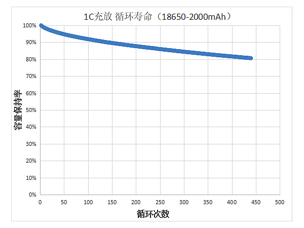 18650-2000mAh