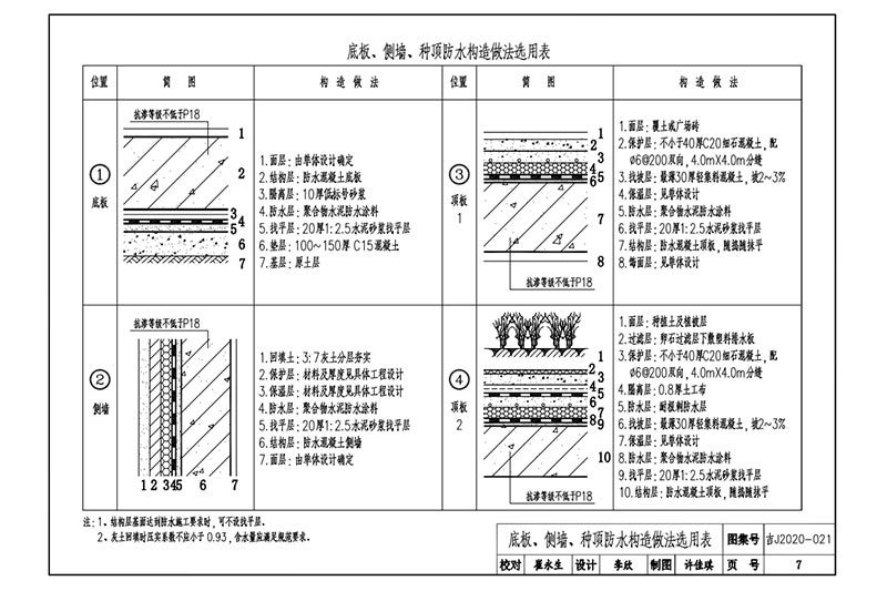 地下工程結(jié)構(gòu)自防水系統(tǒng)建筑構(gòu)造32 地下工程結(jié)構(gòu)自防水系統(tǒng)建筑構(gòu)造32