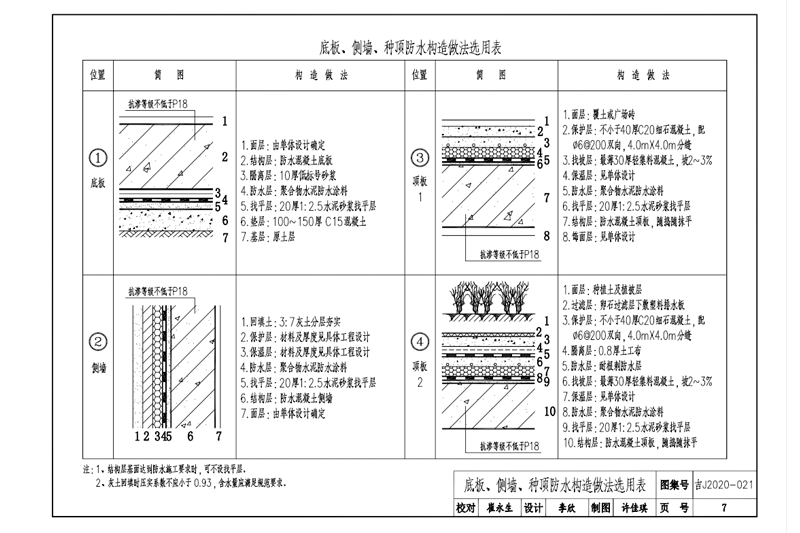地下工程結構自防水系統建筑構造12