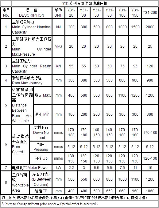 铝镁铸件切边机