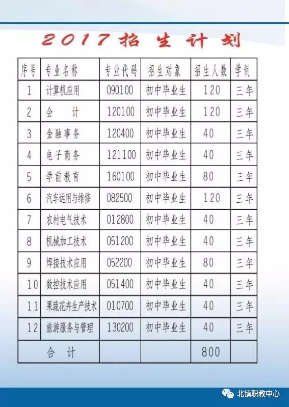 北镇职专2017年招生简章