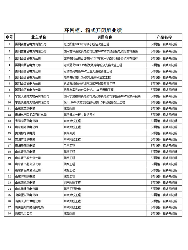 箱式開閉所、環(huán)網(wǎng)柜
