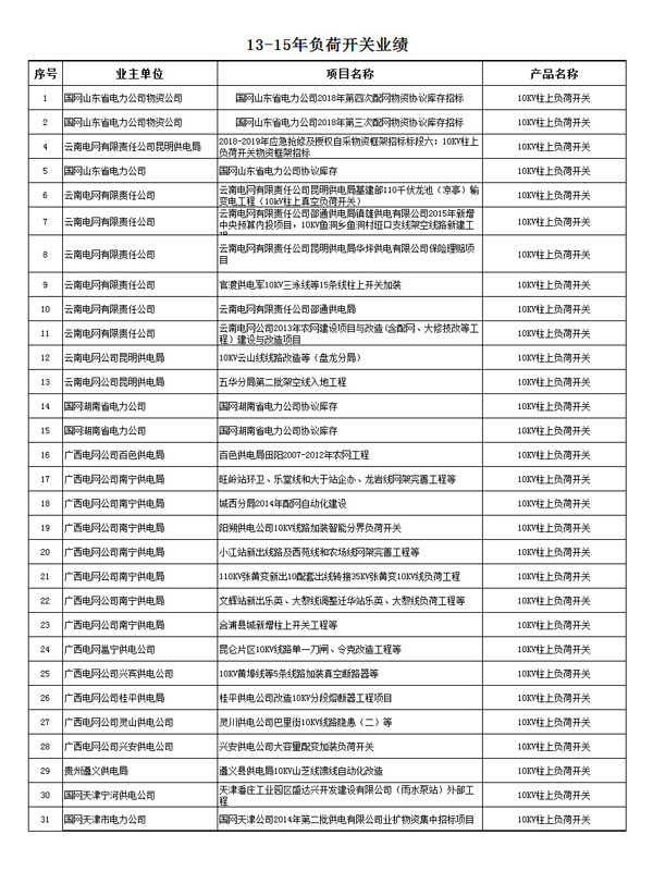 13-15年負(fù)荷開關(guān)