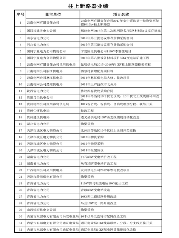 柱上斷路器業(yè)績(jī)