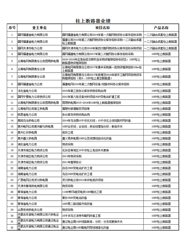 斷路器