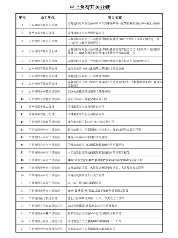 柱上負(fù)荷開關(guān)業(yè)績(jī)