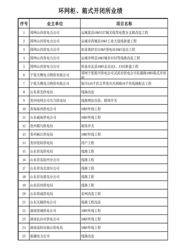 環(huán)網(wǎng)柜、箱式開閉所業(yè)績(jī)