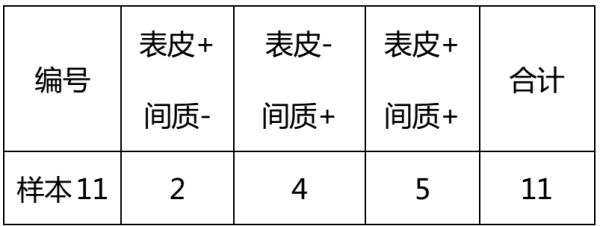 海吉力ACTC将肿瘤病人创伤降到最低