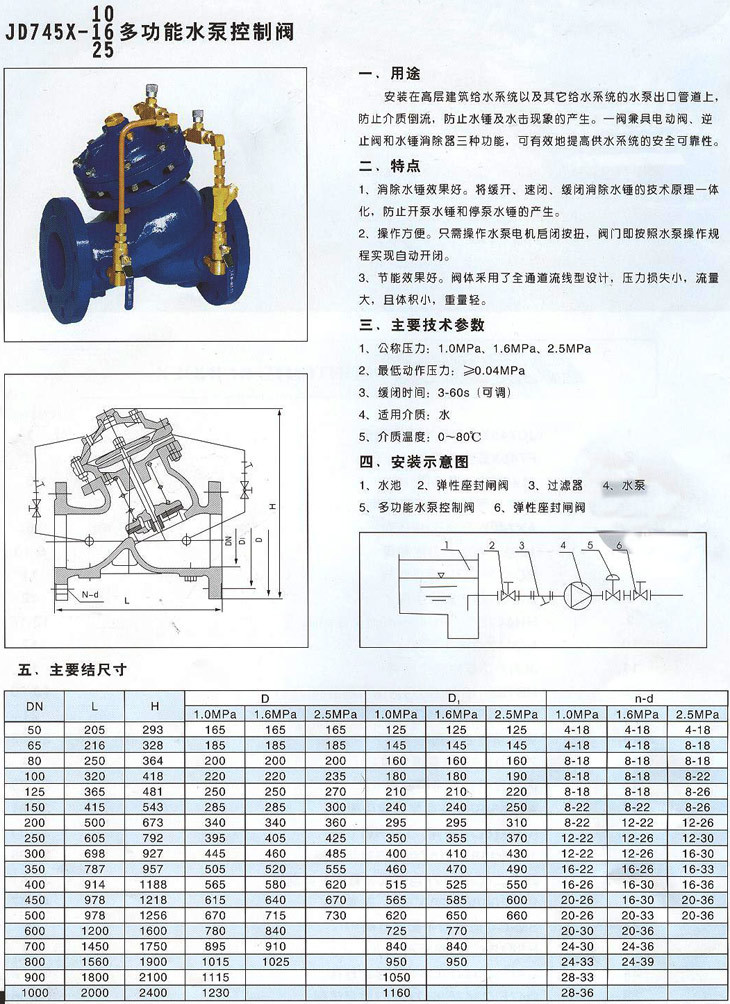 产品