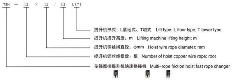 TSH型多繩摩擦提升機快速換繩機