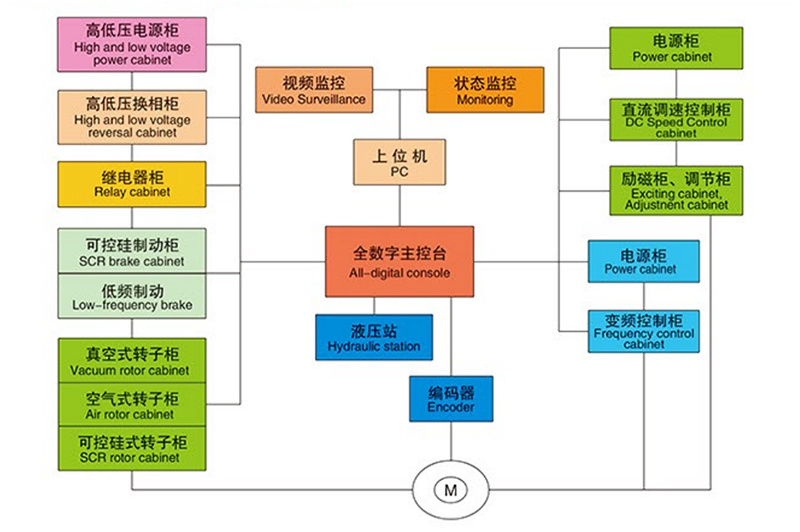 SDTDK-系列提升机电控系统