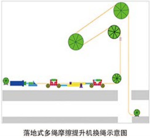 TSH型多繩摩擦提升機快速換繩機