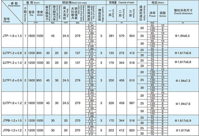 JTP系列礦用提升絞車