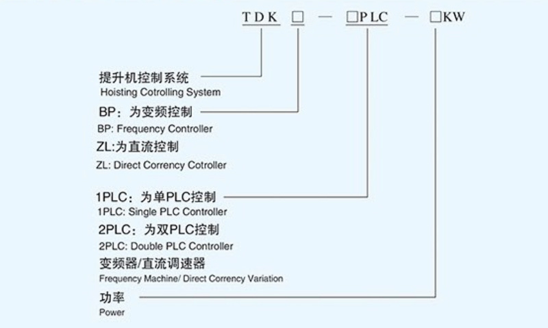 SDTDK-系列提升机电控系统